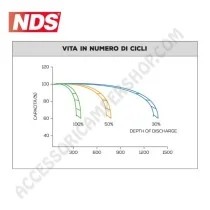 Batteria AGM 12V 80AH per Camper | Accessoricampershop.com