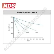 Batteria NDS GP100B 12V 100AH AGM per Camper | Accessoricampershop.com