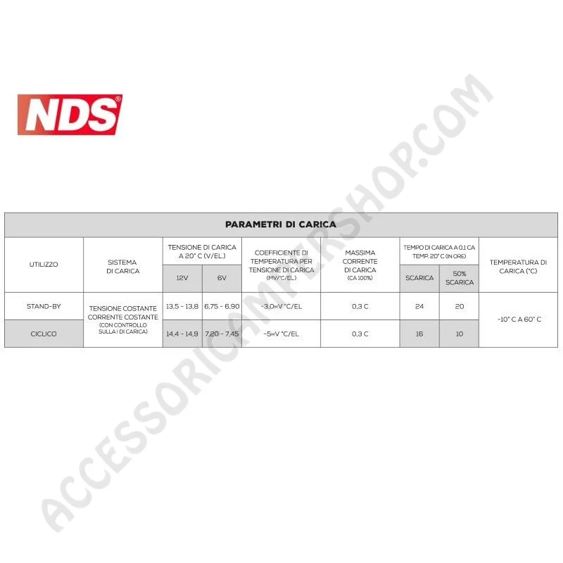 Batteria NDS GP150 12V 150AH per camper | Accessoricampershop.com