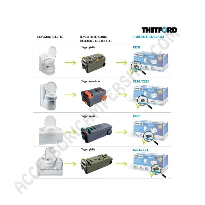 Kit Toilet Fresh-Up Set C250 C260 Thetford | Accessoricampershop.com