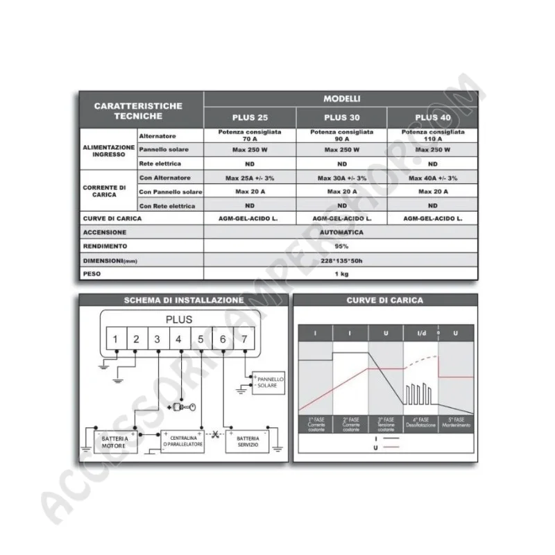 Caricabatteria Elettronico 12V/24V Power Service PLUS | Accessoricampershop.com