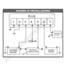 Caricabatteria Elettronico 12V/24V Power Service PLUS | Accessoricampershop.com