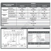Caricabatterie Power Service PLUS 40 NDS | Accessoricampershop.com