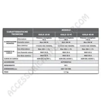 Caricabatterie elettronico POWER SERVICE GOLD 25 M | Accessoricampershop.com