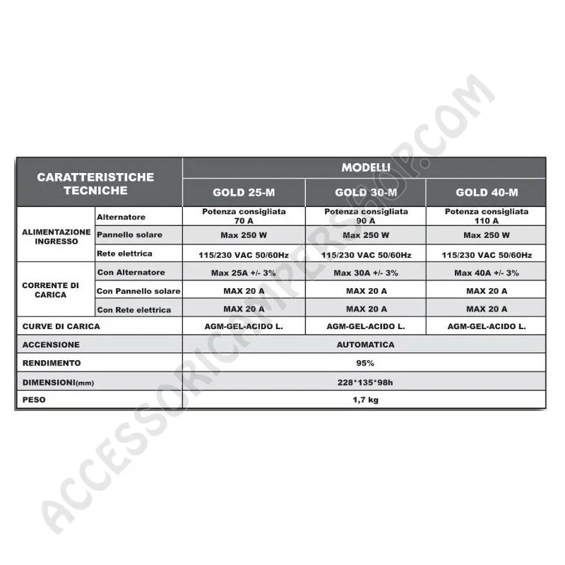 Caricabatterie elettronico POWER SERVICE GOLD 25 M | Accessoricampershop.com