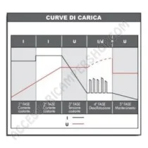 Caricabatterie elettronico 40M per camper | Accessoricampershop.com
