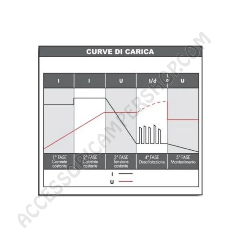 Caricabatterie elettronico 40M per camper | Accessoricampershop.com