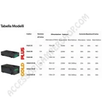Caricabatterie elettronico 40M per camper | Accessoricampershop.com