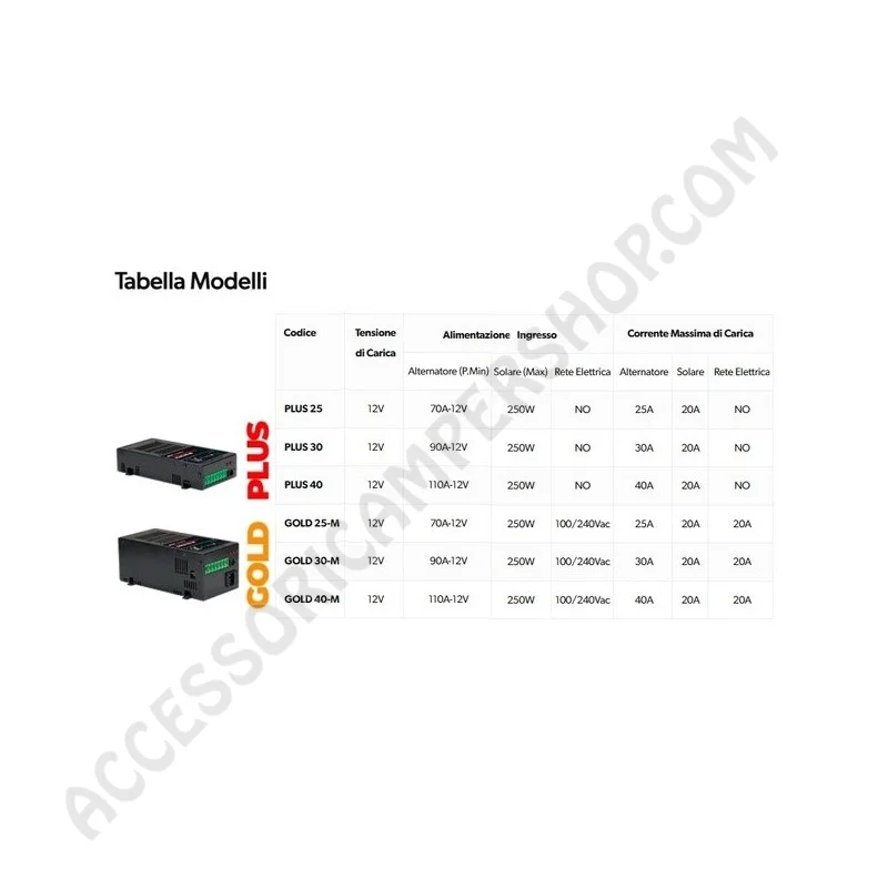 Caricabatterie elettronico 40M per camper | Accessoricampershop.com
