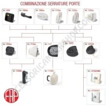 Serratura Interna PRO TEK FAP MOD. 1075 per Camper | Accessoricampershop.com