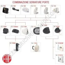 Serratura Interna PRO TEK FAP MOD. 1075 per Camper | Accessoricampershop.com