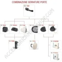 Serratura Esterna FAP 1060 DX Nera per Camper | Accessoricampershop.com