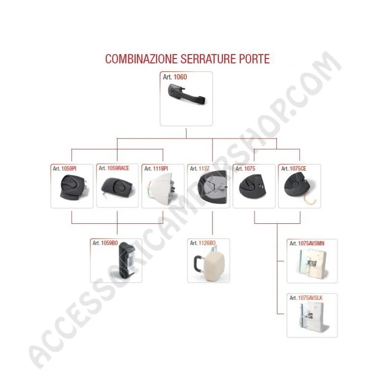 Serratura Esterna FAP 1060 DX Nera per Camper | Accessoricampershop.com