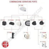 Serratura esterna Fap 1095 DX per camper | Accessoricampershop.com
