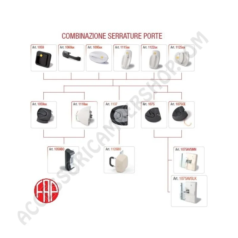 Bocchetta di Riscontro Semi-Automatica AV S FAP | Accessoricampershop.com