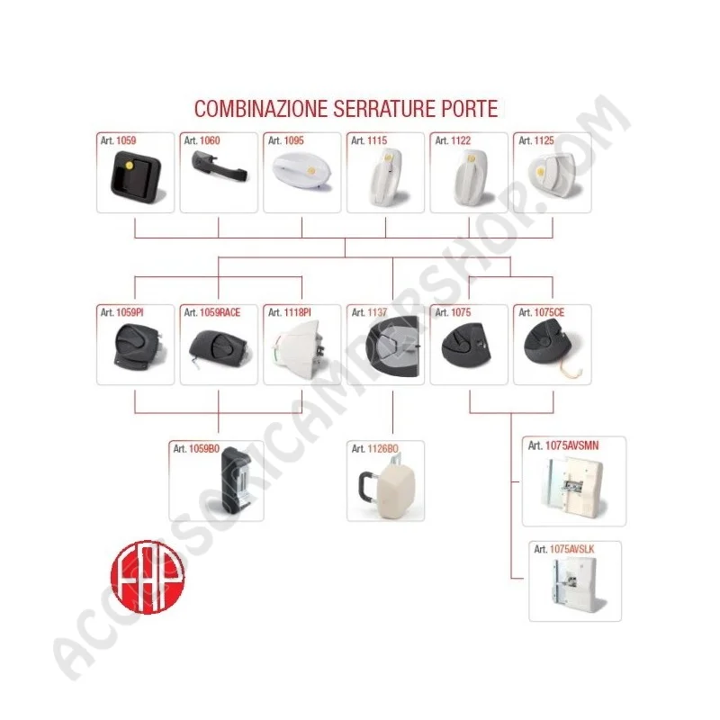 Bocchetta Manuale AV S FAP Mod. 1075AVSMN Bianca | Accessoricampershop.com