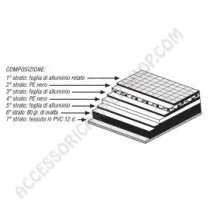 Kit Oscuranti Termici per Furgoni Opel | Accessoricampershop.com