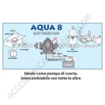 Pompa Acqua Fiamma Aqua 8 con Filtro | Accessoricampershop.com