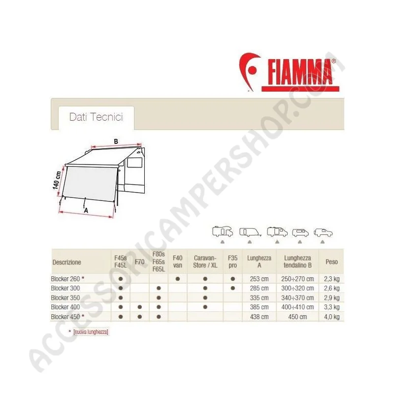 Parete Frontale Blocker Fiamma per Tendalini | Accessoricampershop.com