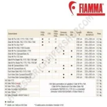 Kit Side Fiamma per Tendalini | Accessoricampershop.com
