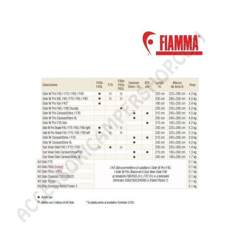 Kit Side Fiamma per Tendalini | Accessoricampershop.com