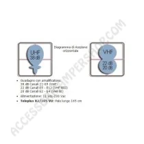 Antenna Teleplus X2 Direzionale per Camper | Accessoricampershop.com