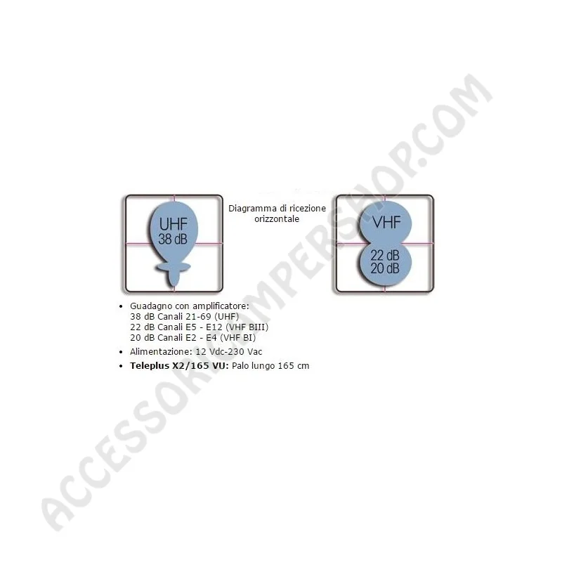 Antenna Teleplus X2 Direzionale per Camper | Accessoricampershop.com