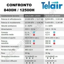 Condizionatore TELAIR DUALCLIMA 8400H per Camper | Accessoricampershop.com
