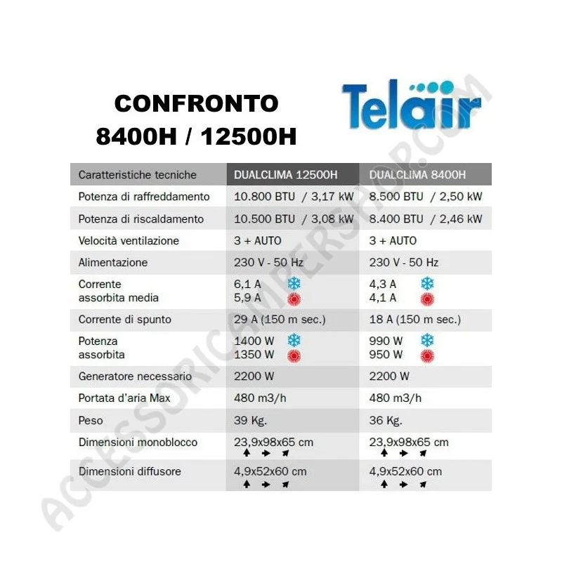 Condizionatore TELAIR DUALCLIMA 8400H per Camper | Accessoricampershop.com
