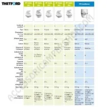 Kit Fissaggio Toilette Portatile Thetford Qube 365 | Accessoricampershop.com