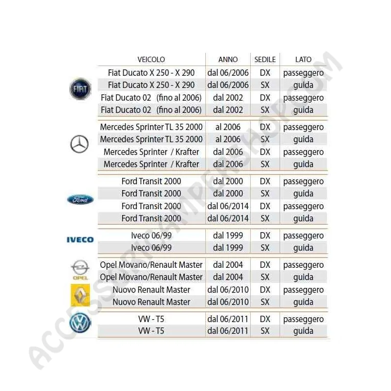 Piastra girevole FASP per camper | Accessoricampershop.com