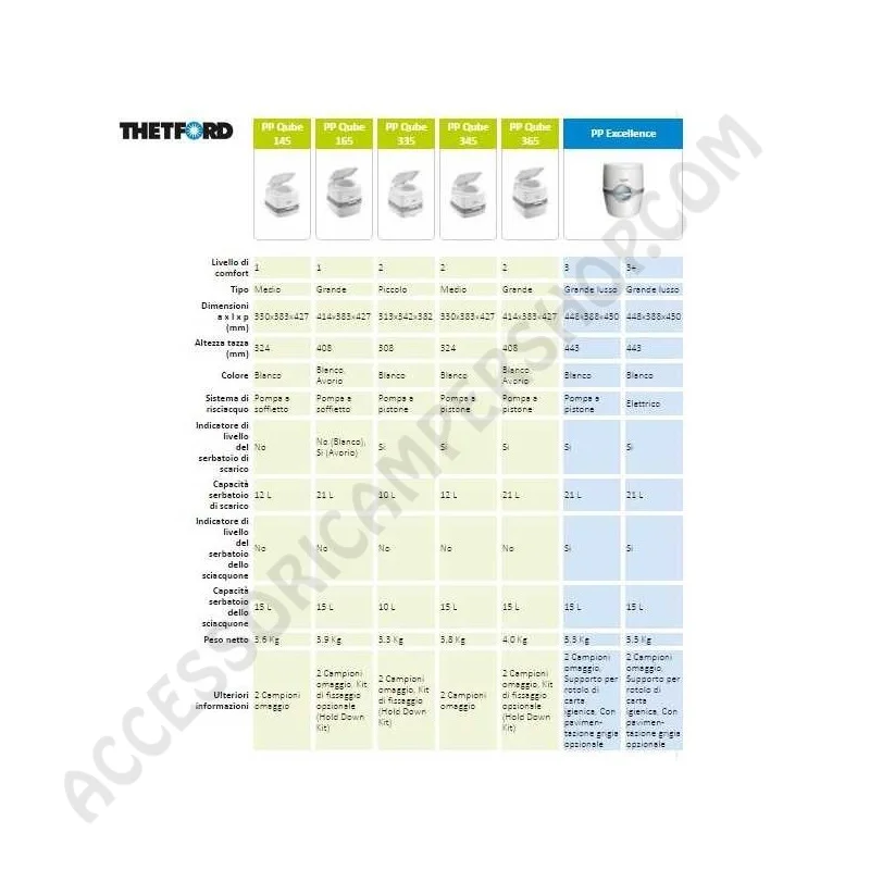 Kit Fissaggio Toilette Portatile Porta Potti Qube 335 | Accessoricampershop.com