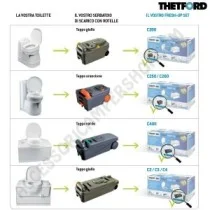 KIT TOILET FRESH-UP SET C200 con ruote e maniglia | Accessoricampershop.com