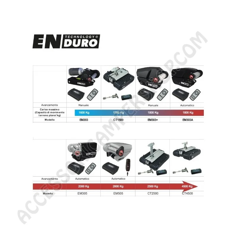 Mover Enduro EM203 per caravan con Bluetooth | Accessoricampershop.com