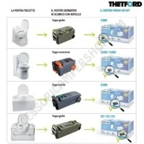 Kit Toilet Fresh-Up Set C2-3-4 con Ruote | Accessoricampershop.com