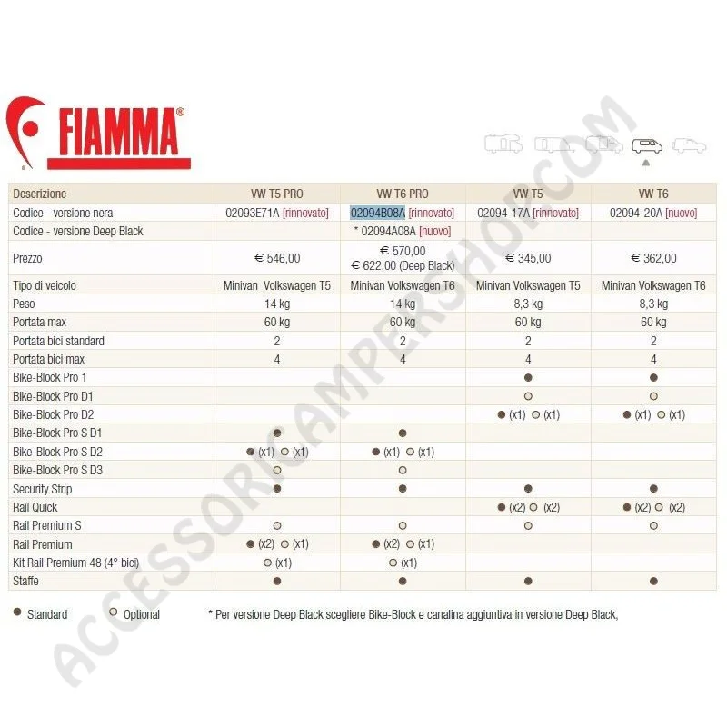 Porta-bici Fiamma Carry-Bike VW T6 2022 | Accessoricampershop.com