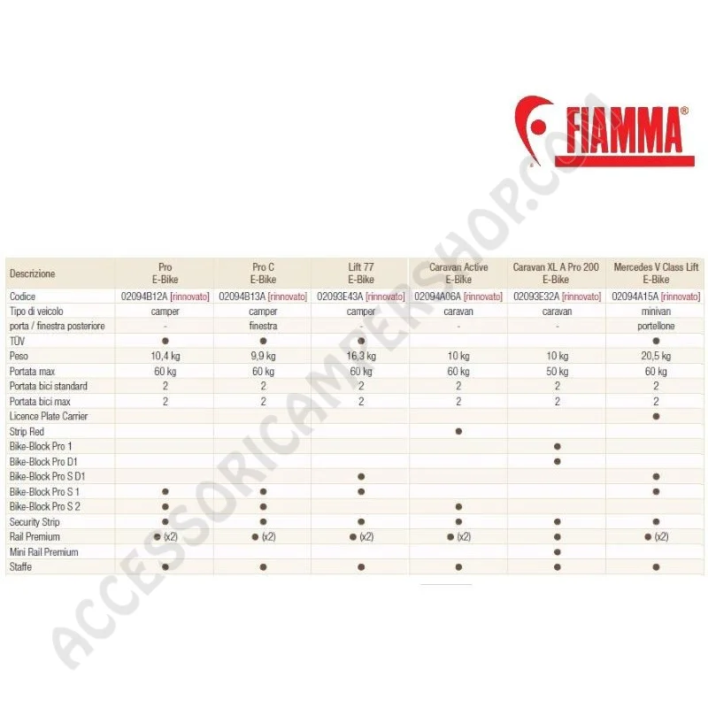 Portabici Fiamma Carry-Bike Pro C E-Bike 2022 | Accessoricampershop.com