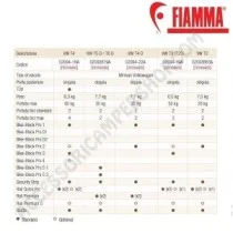 Porta-bici Fiamma Carry-Bike VW T4 Black | Accessoricampershop.com