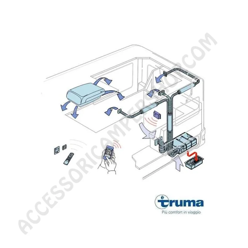 Condizionatore AVENTA COMFORT Truma per Camper | Accessoricampershop.com