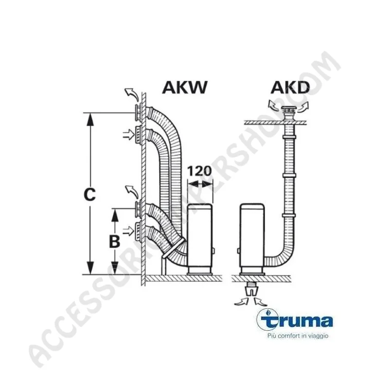 Stufa Truma Trumatic S 2200 per Caravan | Accessoricampershop.com