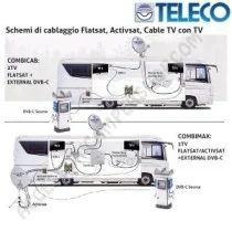 Splitter TV DS2 TELECO per camper e caravan | Accessoricampershop.com