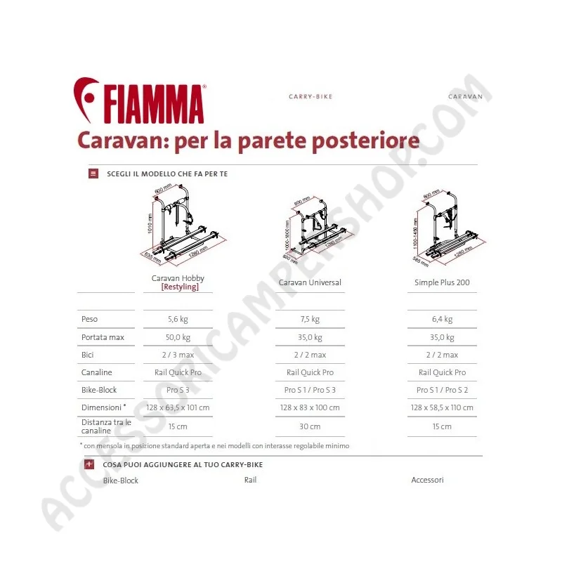 Porta-bici posteriore Fiamma Carry-Bike Caravan | Accessoricampershop.com
