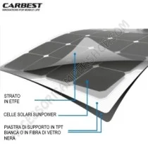 Pannello Solare Flessibile 125W SunPower | Accessoricampershop.com