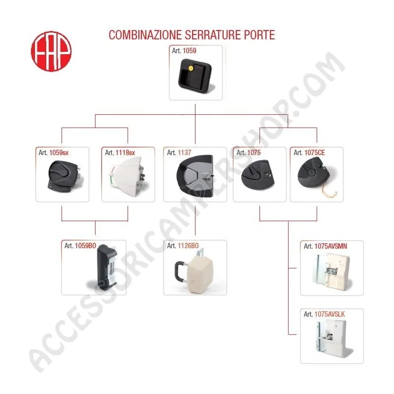 Serratura Esterna FAP PEN Mod. 1059 Nera | Accessoricampershop.com