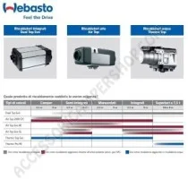 Riscaldatore WEBASTO AIR TOP EVO 40 per Camper | Accessoricampershop.com