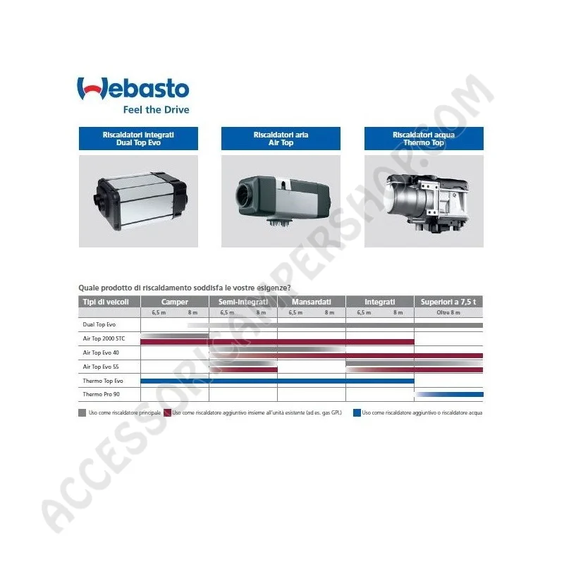 Riscaldatore a Gasolio WEBASTO AIR TOP EVO 55 | Accessoricampershop.com