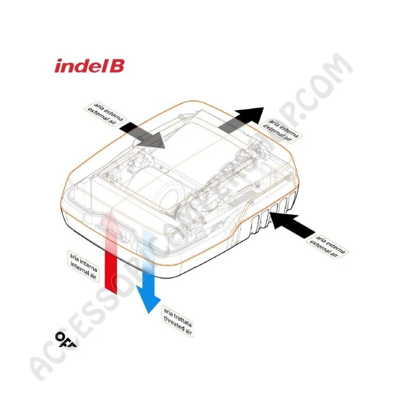 Condizionatore PLEIN - AIRCON 12V per camper | Accessoricampershop.com