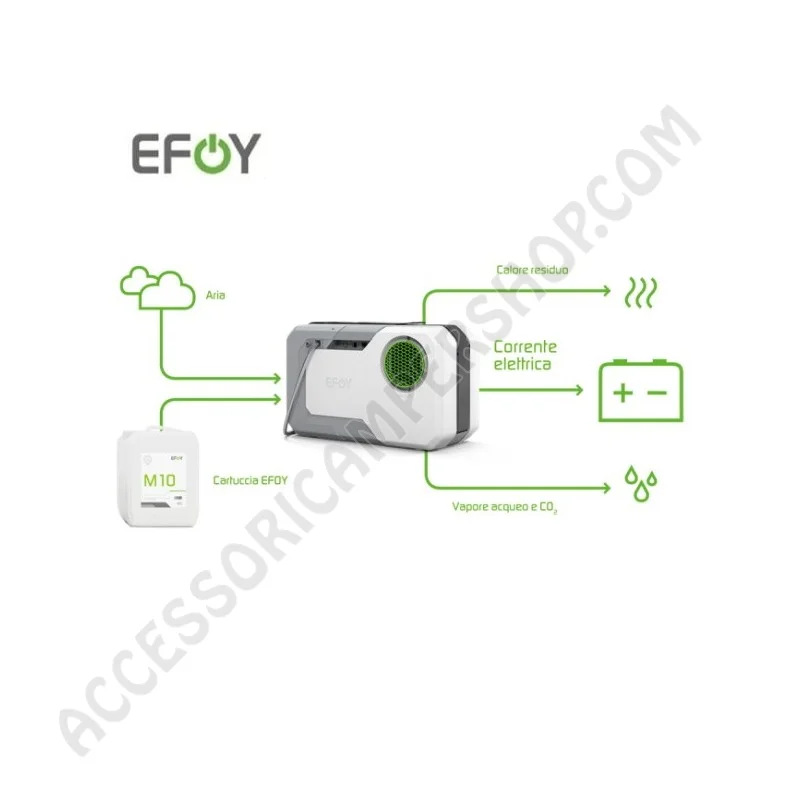 Cella a Combustibile EFOY 150 per Camper | Accessoricampershop.com