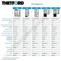 Frigorifero a Compressione 12V Thetford T2090 Slim | Accessoricampershop.com