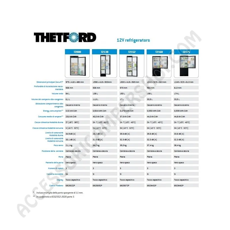Frigorifero a Compressione 12V Thetford T2090 Slim | Accessoricampershop.com
